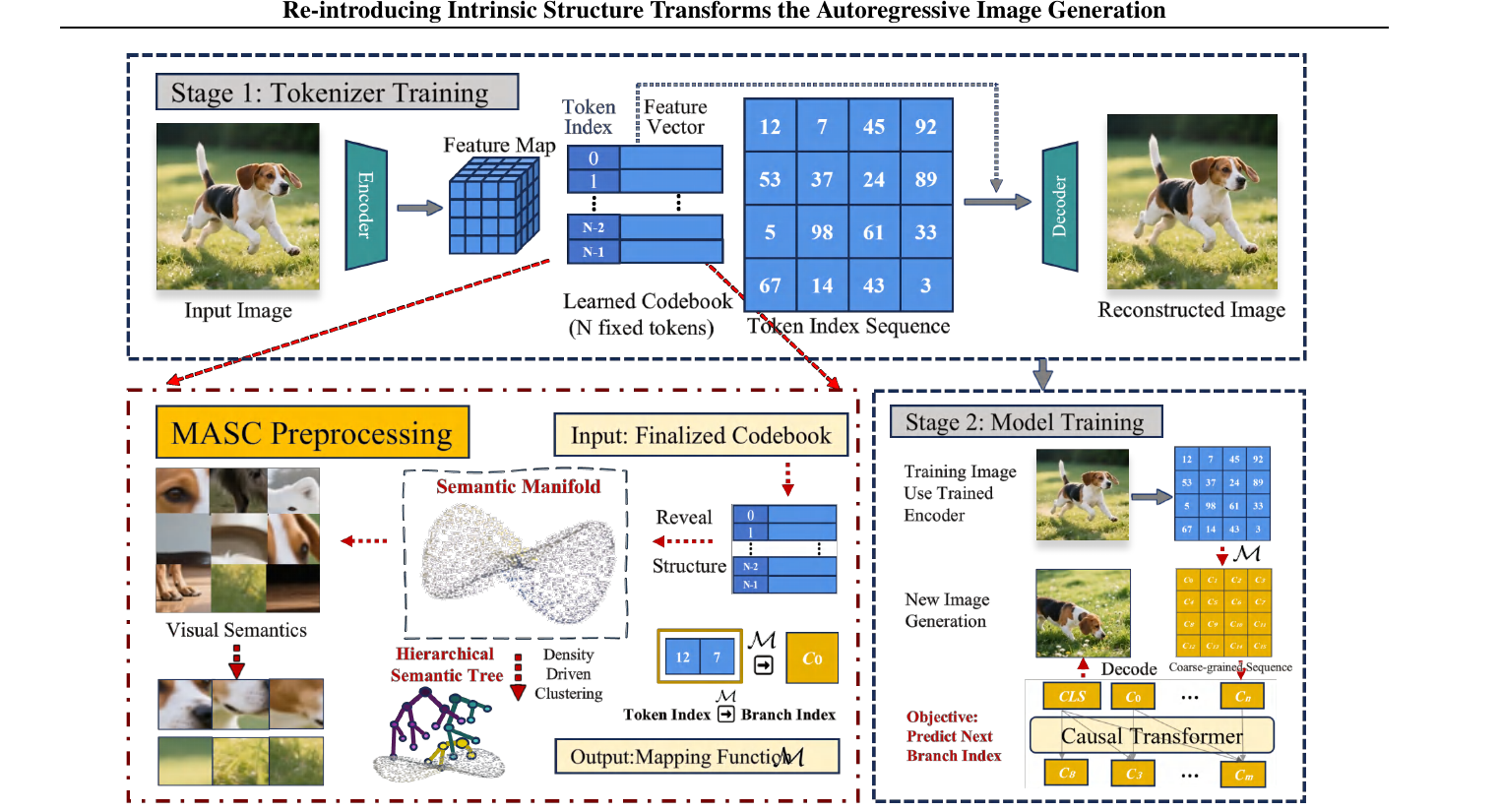MASC pipeline overview