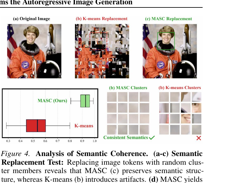 Semantic replacement test